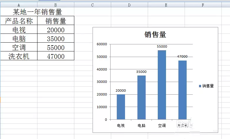 excel表格中直条图怎么调节直条间的间距