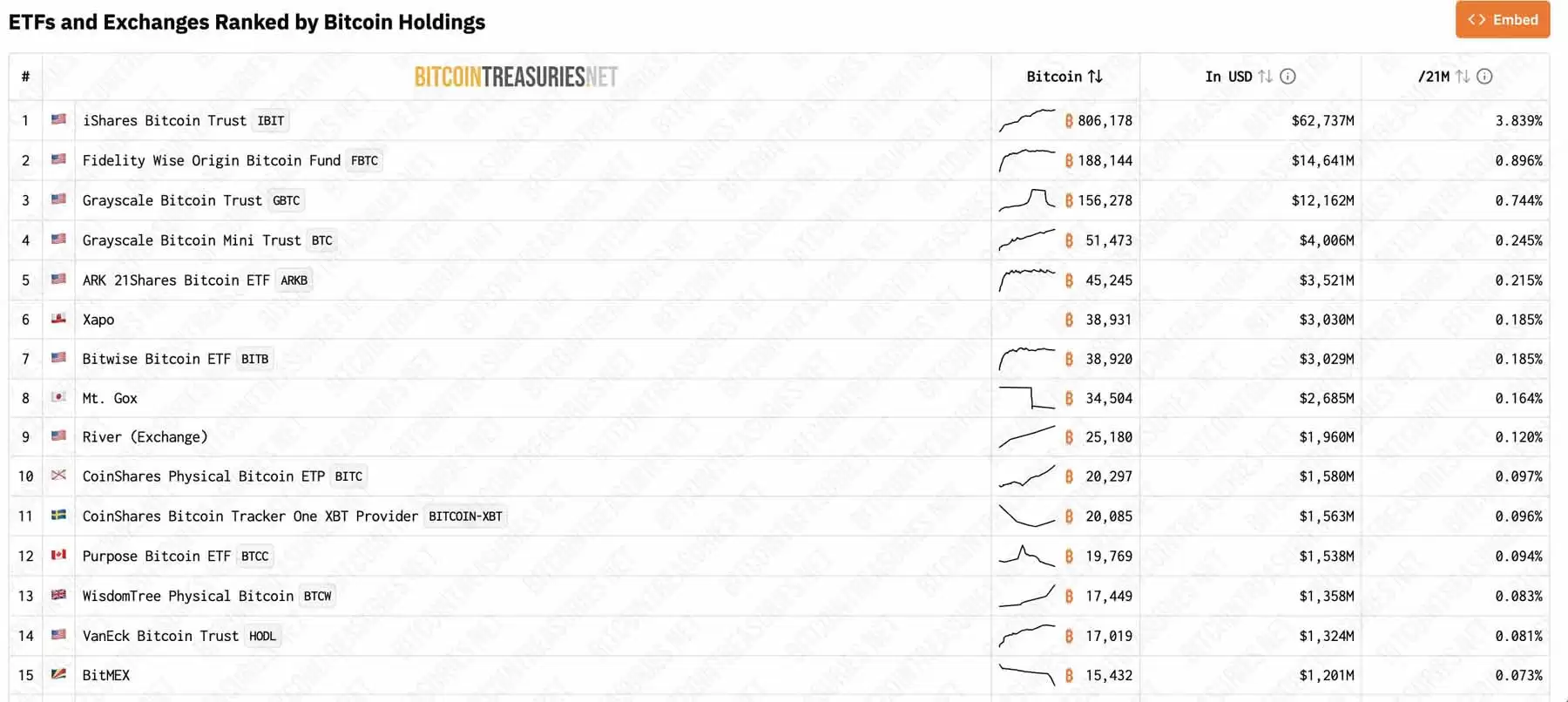 谁在掌控比特币？大额持有者如何影响价格走势