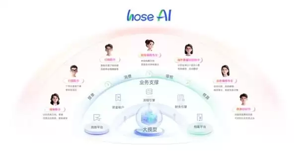 AI 重构合思：从财务 +AI 到 AI Native