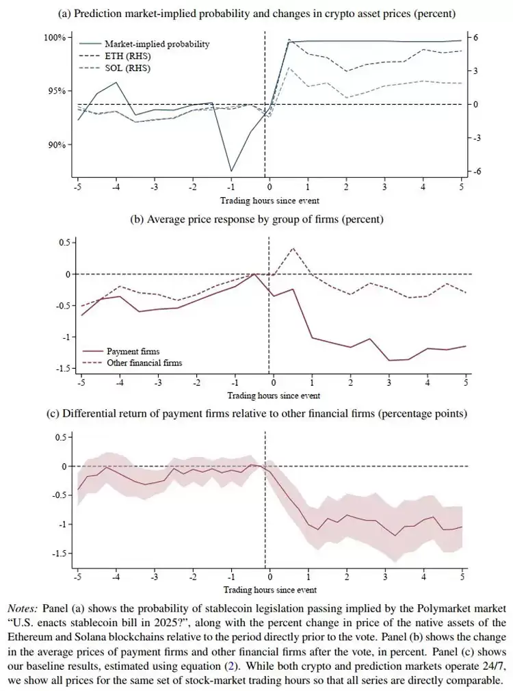 稳定币：支付未来的市场证据