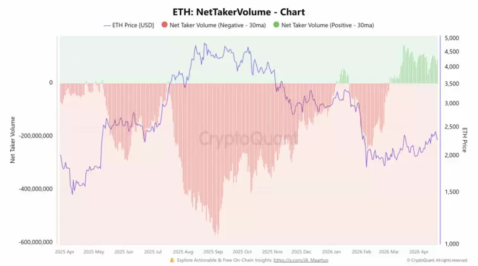 以太坊（ETH）持仓量狂飙72%,2600美元流动性缺口成交易者