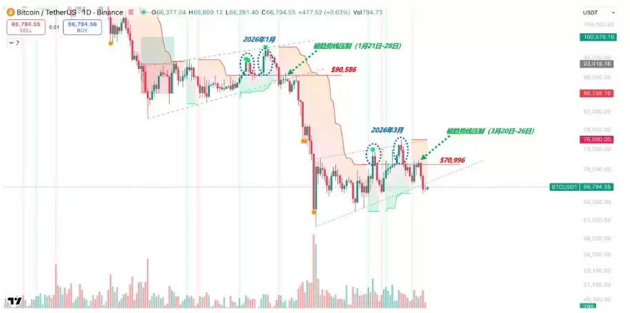 BTC如何思考长期、短期交易？风险模型分析