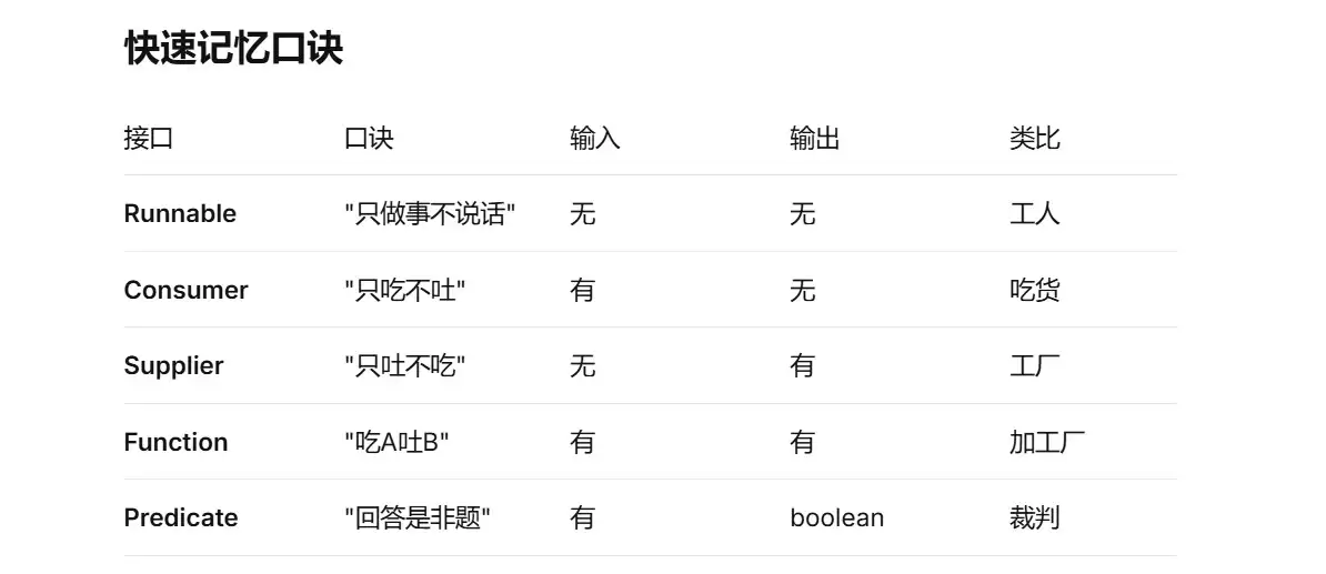 Ja vaLambda表达式深度解析