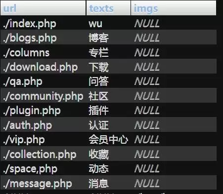 MySQL设置数据格为空白或NULL问题及解决