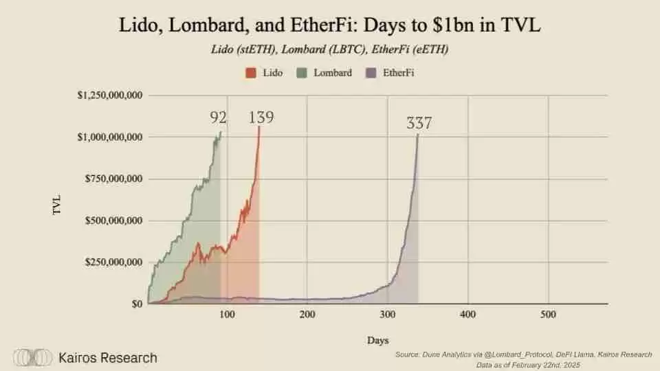 比特币（BTC）资本市场化：链上金融的下一个周期引擎