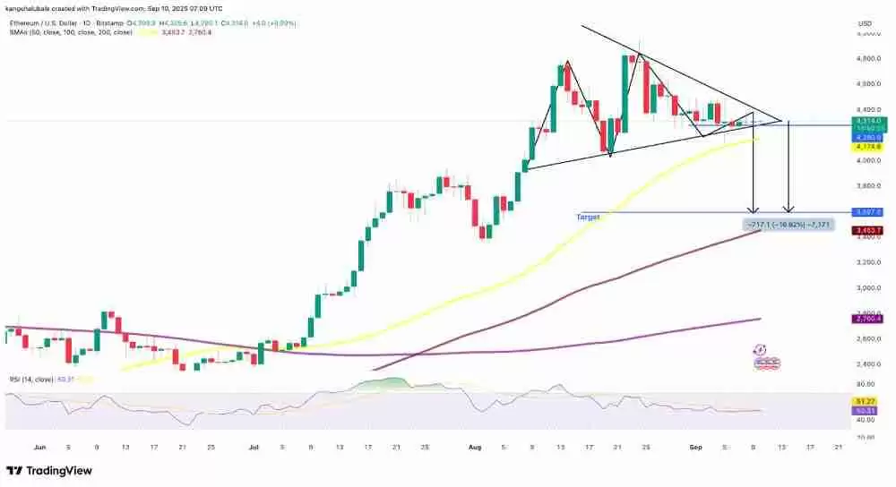 以太坊价格将率先跌至3500美元?ETH空头情绪持续升温