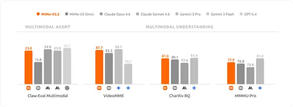 小米深夜放大招！最强大模型MiMo-V2.5系列发布：能和GPT-5.4正面较量