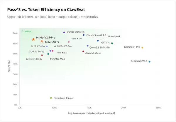 小米深夜放大招！最强大模型MiMo-V2.5系列发布：能和GPT-5.4正面较量