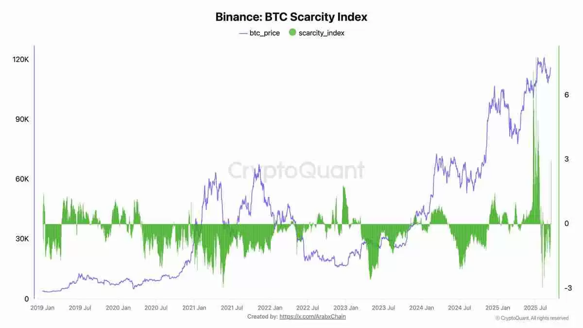 BTC正在“提前消化未来行情”：本周最值得关注的比特币5大要点