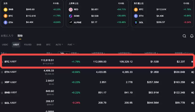比特币btc行情怎么看涨跌 一文带你看懂比特币涨跌行情 - php中文网