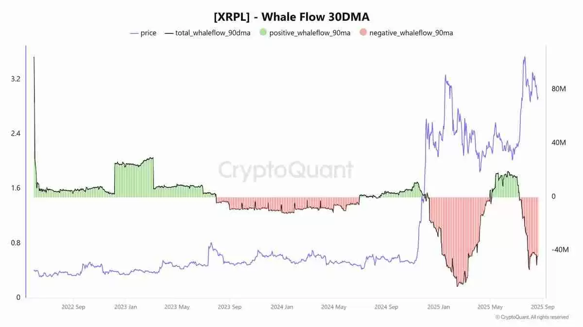 一文详细了解瑞波币（XRP）Q4突破式增长或受一关键图表因素影响