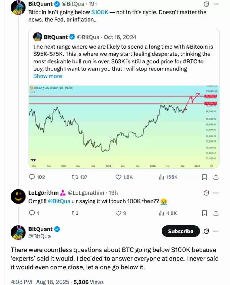 Rekt Capital分析：本轮周期比特币（BTC）不会跌破10万美元，14.5万目标位依然有效