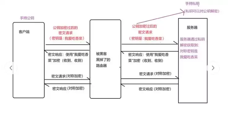 加密货币验资方案有哪些 加密货币验资方案汇总 - php中文网