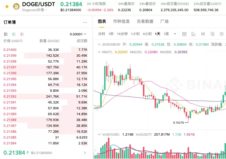狗狗币官方直充地址 狗狗币官方直充官网地址汇总 - php中文网