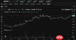 ada币2025年价格预测