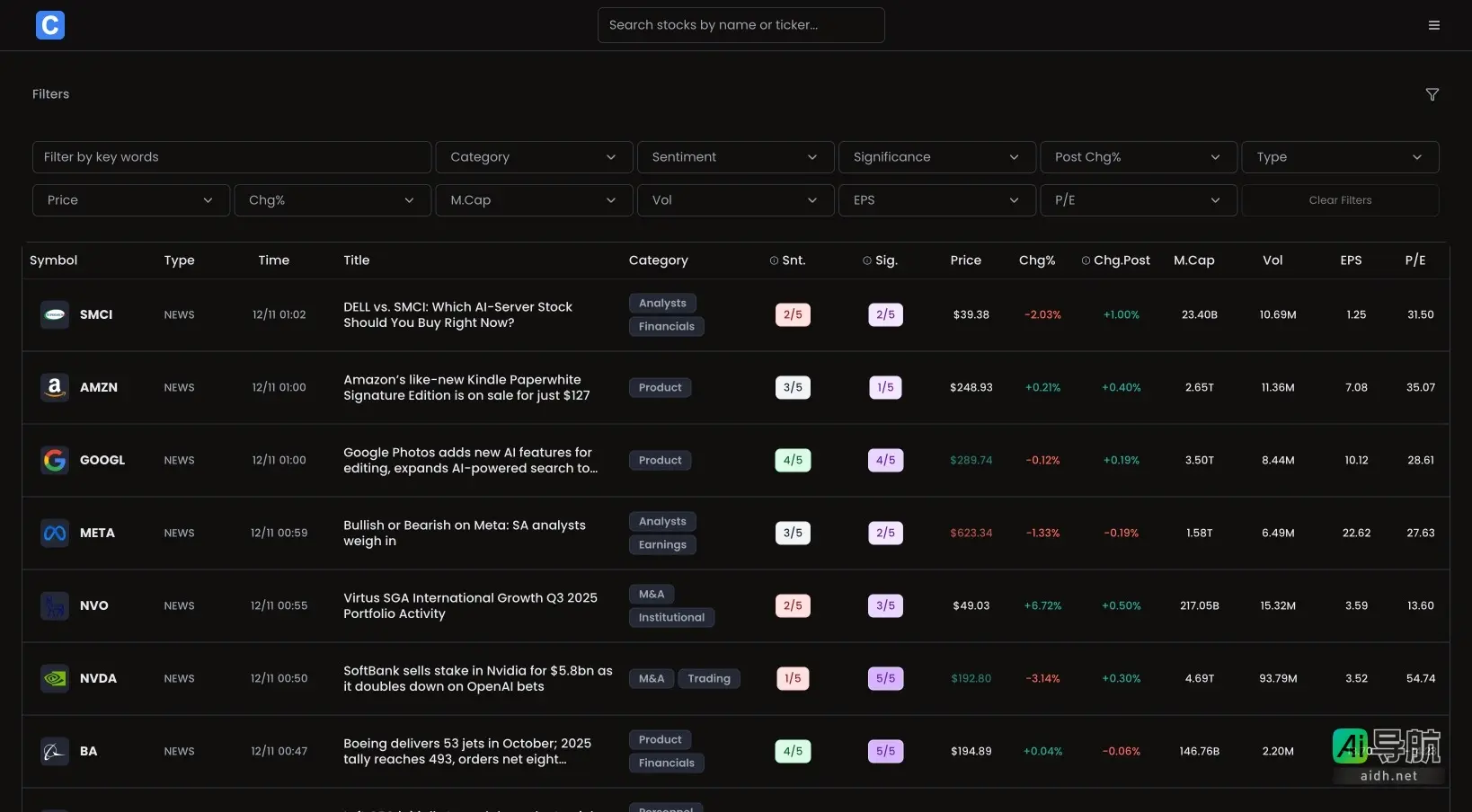 Catalist 提供实时市场分析与投资建议，助力用户把握投资机会