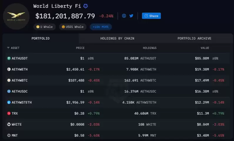 wlfi代币购买地址 wlfi代币官方购买地址入口 - php中文网