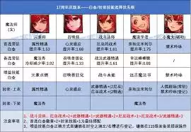 DNF17周年庆驱魔选什么白金徽章