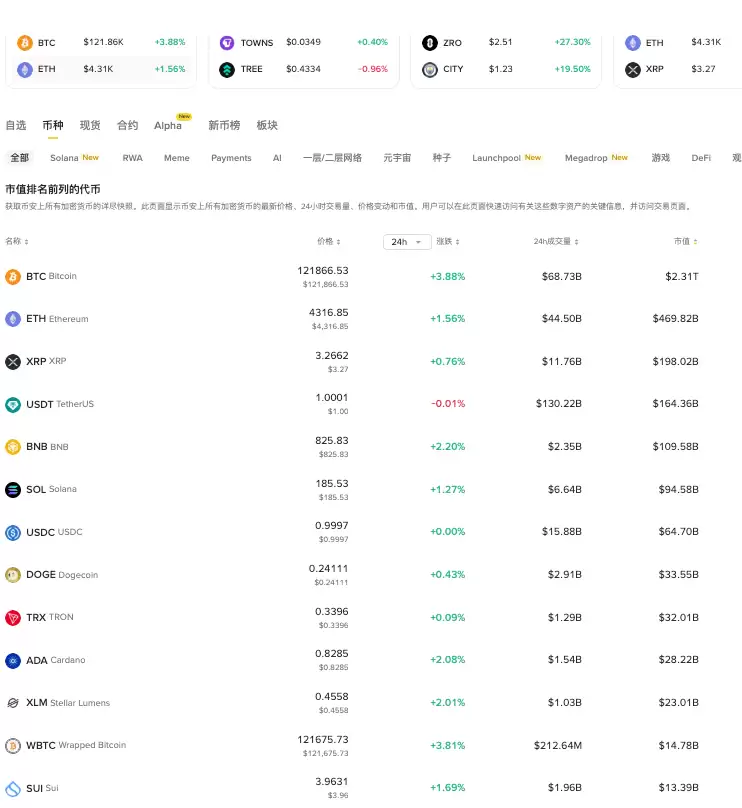 虚拟货币发行渠道有哪些_全球主流虚拟货币发行渠道汇总 - php中文网