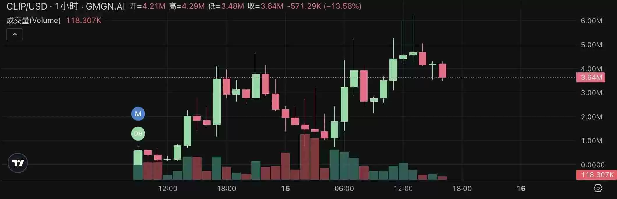 Pump.fun掀起直播发币热潮：四大热门项目快速盘点