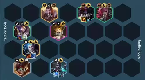 最强斗王高尼茨如何搭配阵容