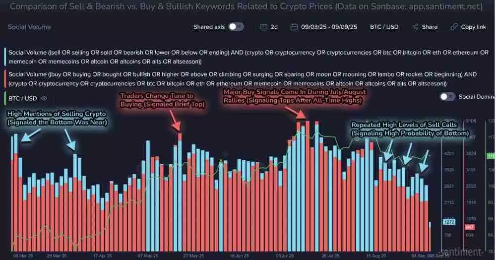 以太坊价格将率先跌至3500美元?ETH空头情绪持续升温