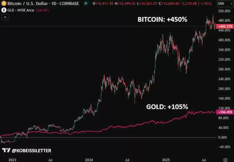 BTC正在“提前消化未来行情”：本周最值得关注的比特币5大要点