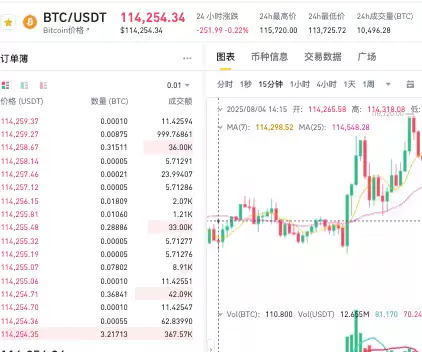 比特币有什么价值？十年后（2025-2035）比特币价格预计多少？ - php中文网