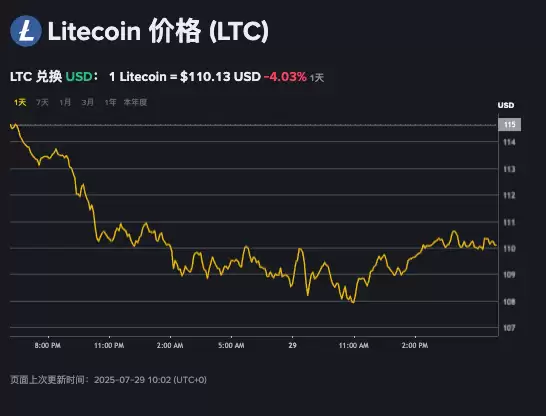 如何高效入手莱特币LTC更划算？ltc币价格今日行情实时更新App指南 - php中文网