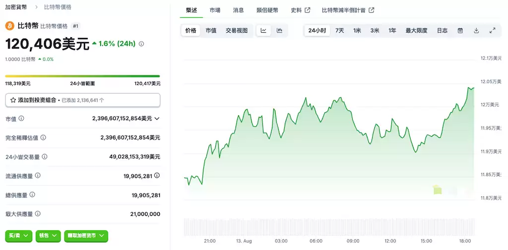 2025年8月13日比特币今日价格行情 - php中文网