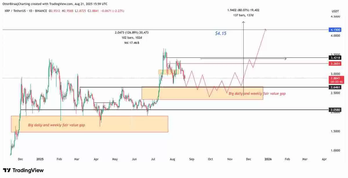 一文详细了解瑞波币（XRP）Q4突破式增长或受一关键图表因素影响