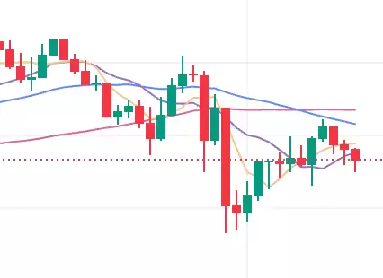 加密货币市场如何利用双均线进行交易？ - php中文网