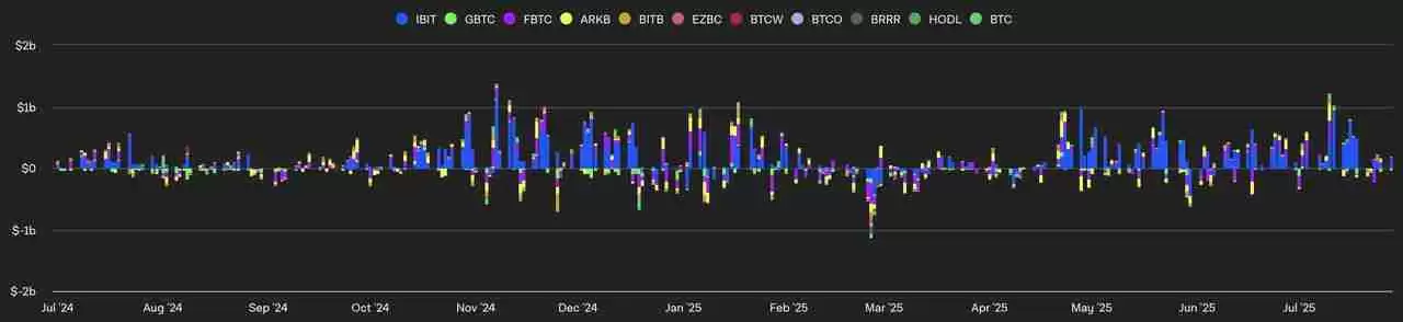 SEC批准比特币和以太坊ETF的实物赎回意味着什么？一文分析