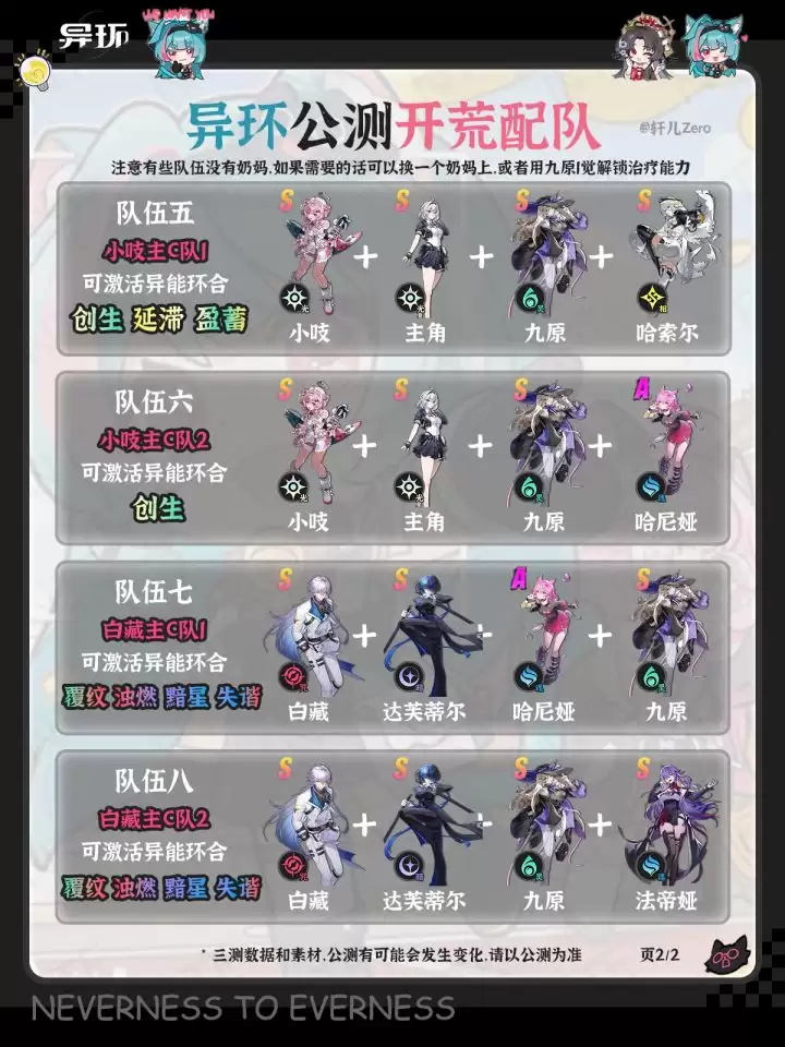 异环开荒配队推荐