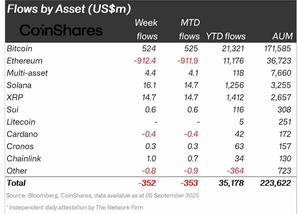 瑞波币（XRP）价格的下一个合理目标为何是 4.50 美元？一文了解