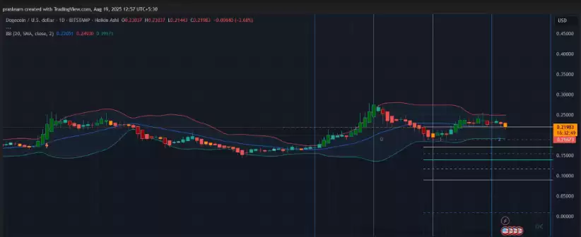  狗狗币遭遇ETF推迟：接下来DOGE会崩盘还是暴涨？ - php中文网