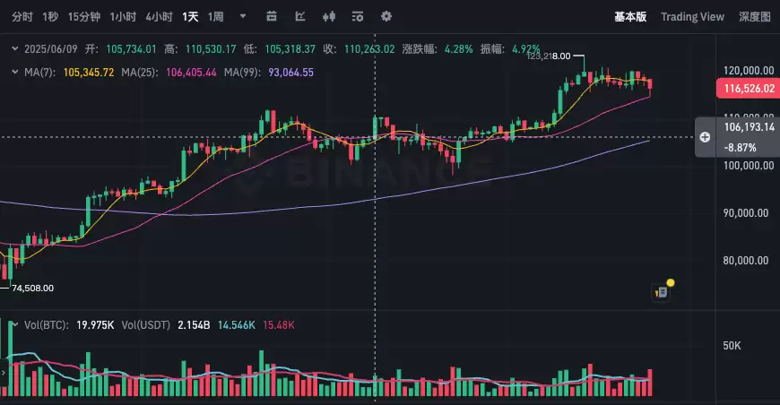 比特币BTC实时价格走势 比特币历史K线数据24小时行情动态更新 - php中文网