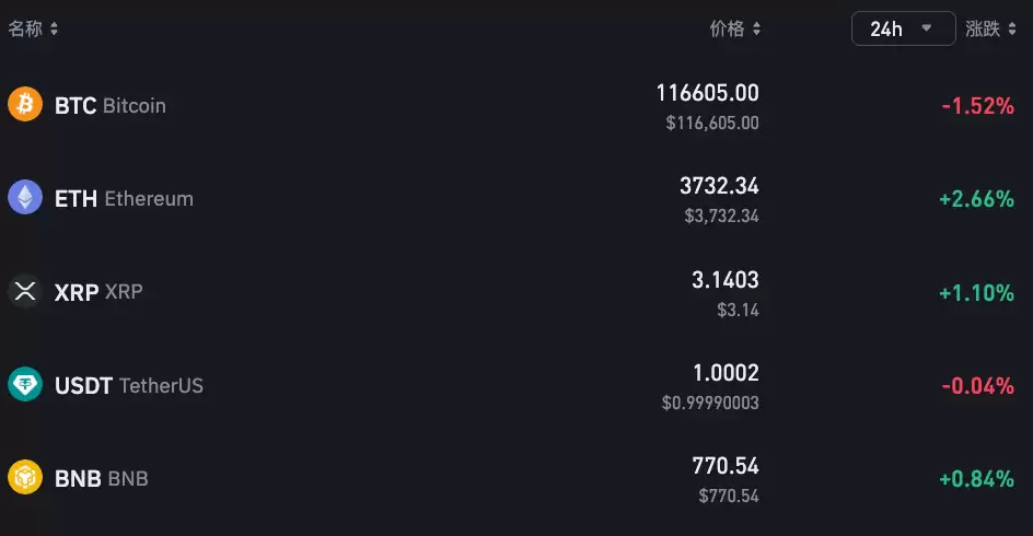 如何低成本购买以太坊ETH最优策略？eth币价格今日行情实时查询App推荐 - php中文网