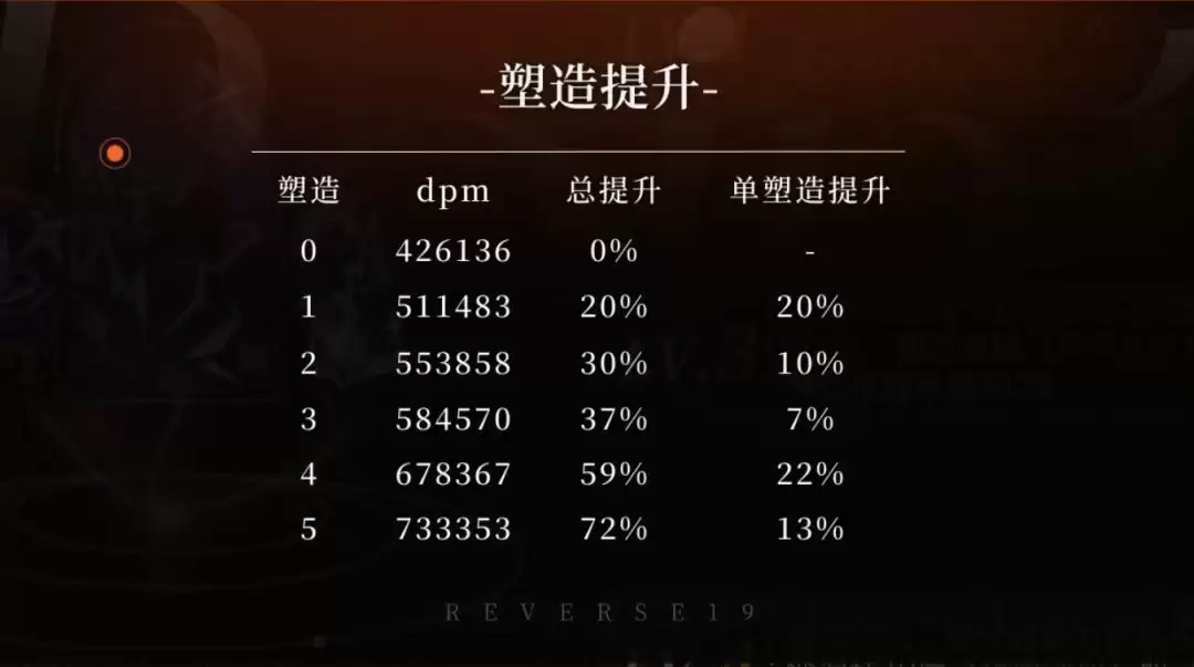 重返未来：1999灰调蓝养成攻略