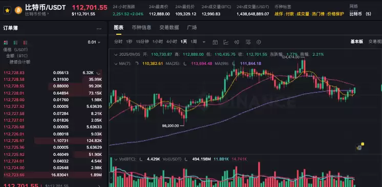 btc跟eth短线哪个更好做大白话讲解 - php中文网