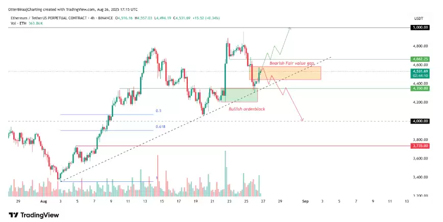 以太坊（ETH）兑比特币（BTC）汇率实现突破，能否持续创新高取决于4700美元支撑位的有效性 - php中文网