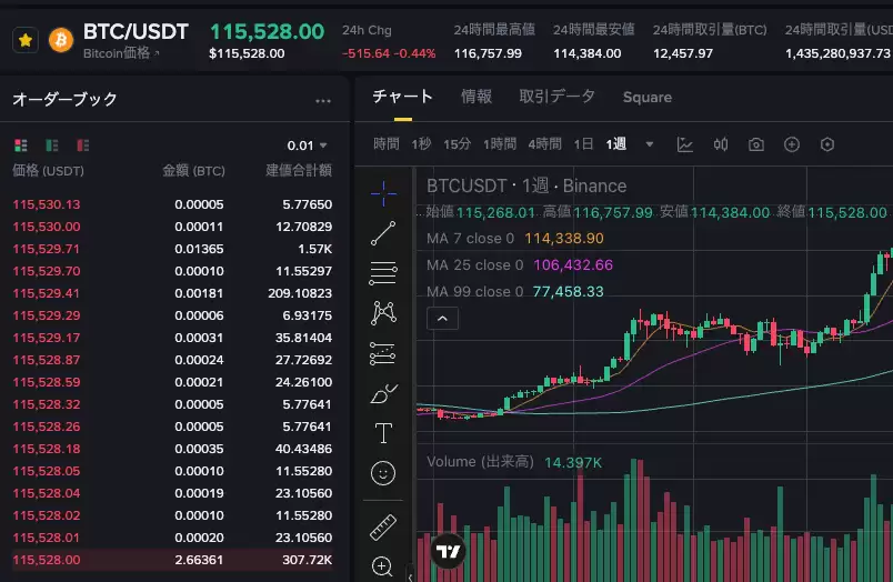 比特币空爆了是什么意思 比特币空爆了意思详细讲解 - php中文网