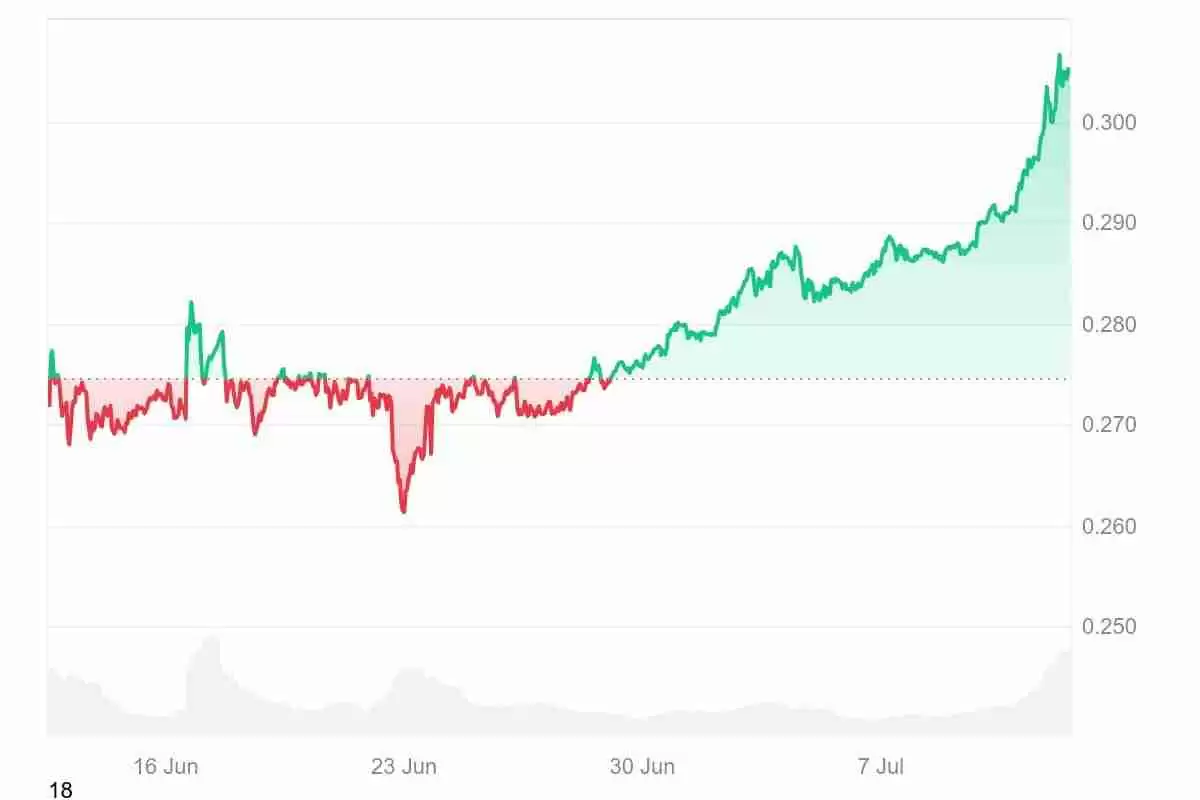 Ruvi AI：经过审计的AI代币，目标价1美元及以上