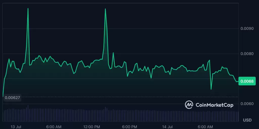 Pump.fun的5亿美元ICO：迷因币狂热还是融资未来？