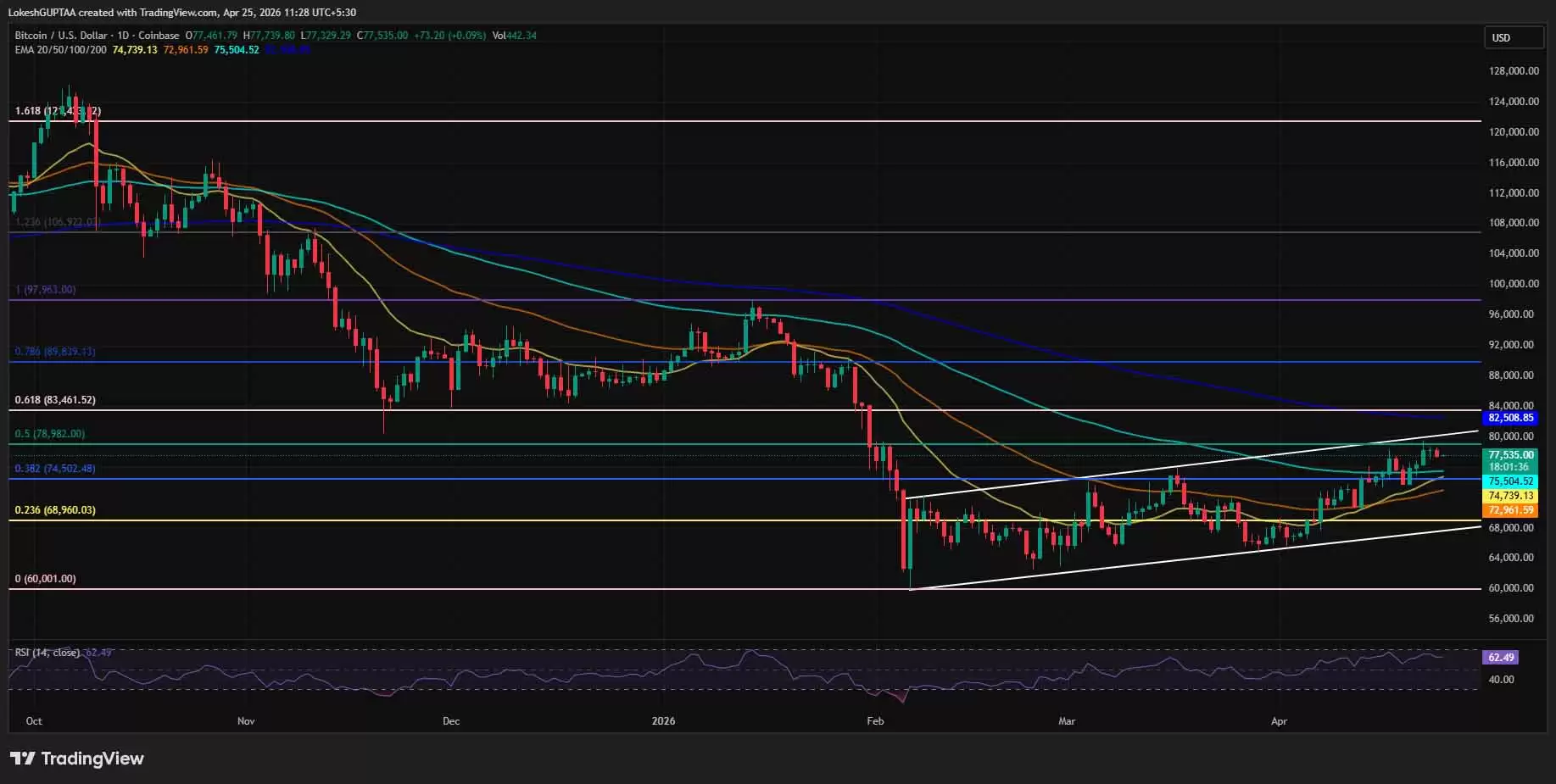比特币2026年价格预测:未来24小时、明日及本周