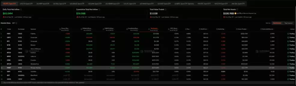 比特币：8万日线收盘价定趋势