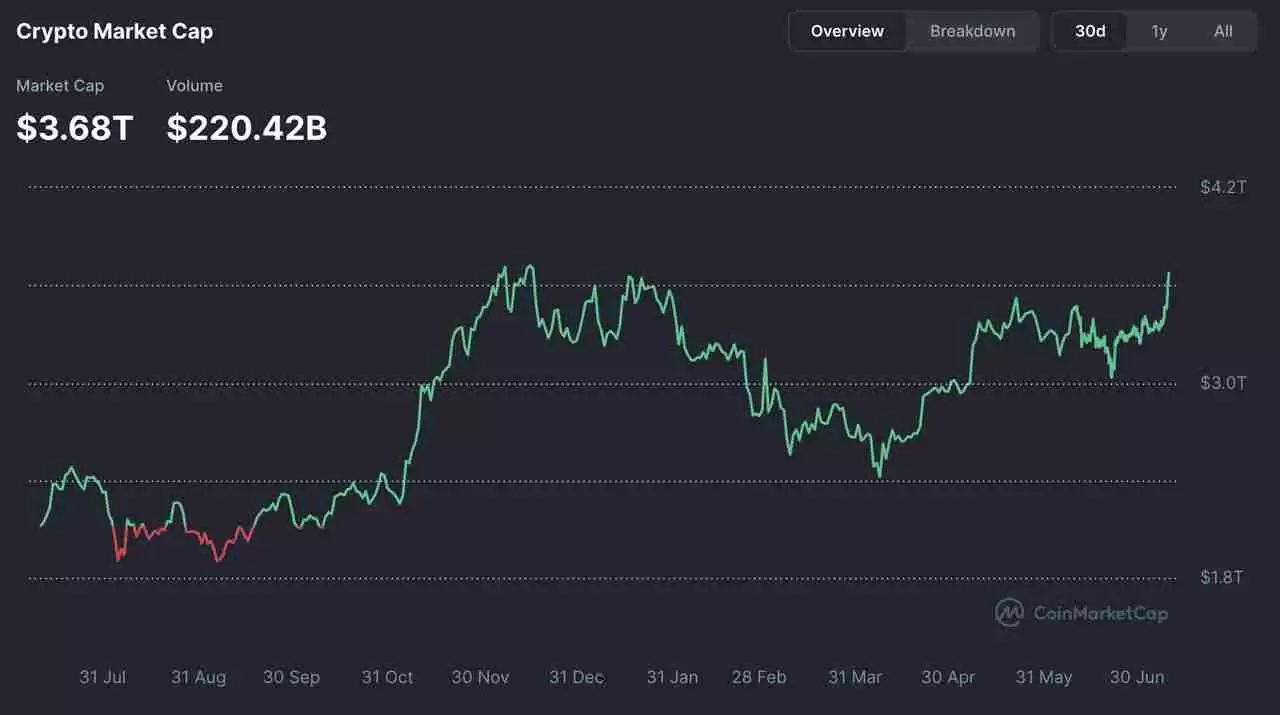 什么是山寨币季（Altseason）？2025年什么时候开始？