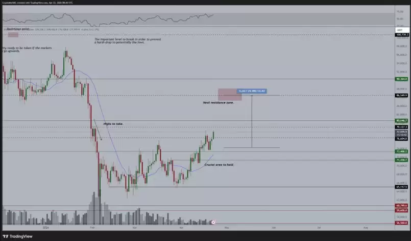 布林带指标示警:比特币（BTC）价格即将掀起