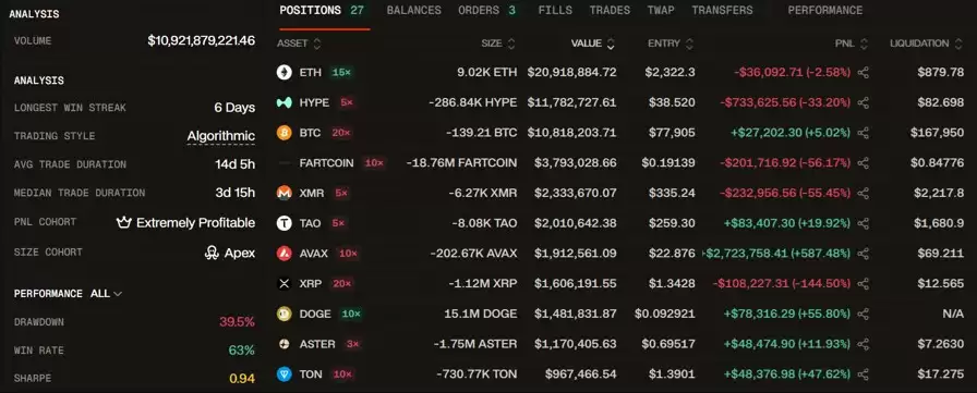 超液态巨鲸3800万美元比特币（BTC）空头押注,背后藏着什么玄机？
