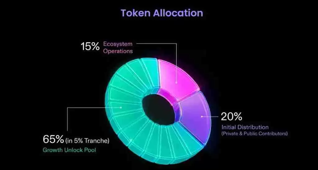 CROSS币是什么？有投资价值吗？CROSS币价格走势分析及未来展望